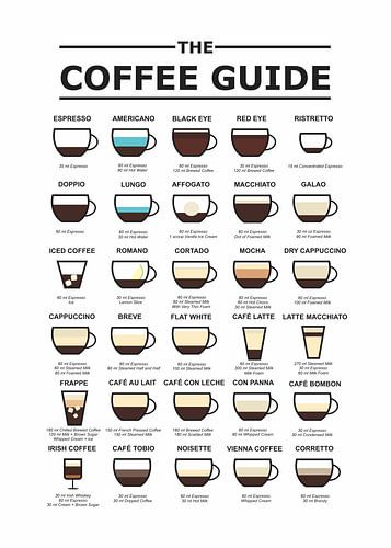 koffierecept minimalistisch