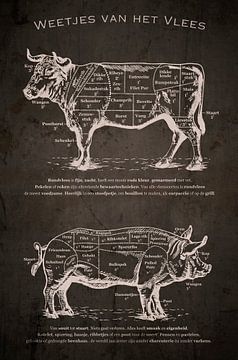 Facts about meat by Kurt Schraepen