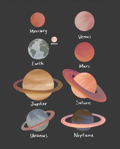 Planètes