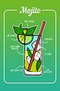 Mojito Cocktail van ColorDreamer thumbnail