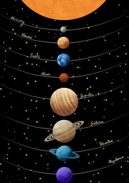 The Solar System by Cats & Dotz