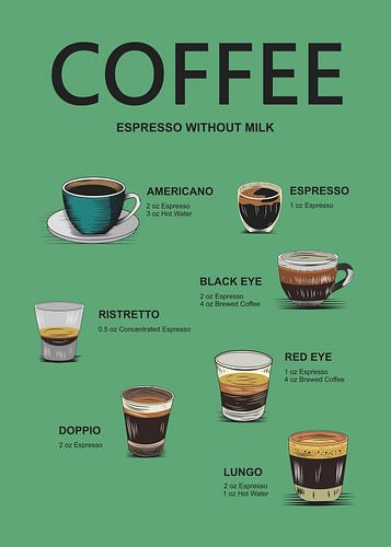 type d'espresso