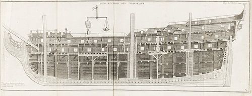 Scheepsarchitectuur, HENRI LOUIS DUHAMEL DU MONCEAU, 1758