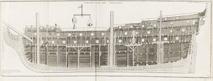 Schiffbau, HENRI LOUIS DUHAMEL DU MONCEAU, 1758 von Atelier Liesjes