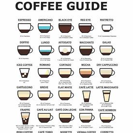 le guide du café sur Ratna Mutia Dewi