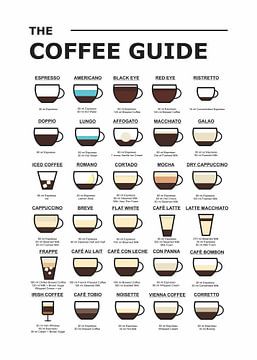 le guide du café