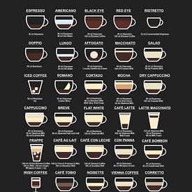 30 koffie recept van Ratna Mutia Dewi