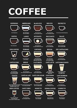 30 coffee recipe by Ratna Mutia Dewi