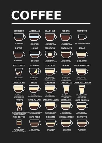 30 recettes de café