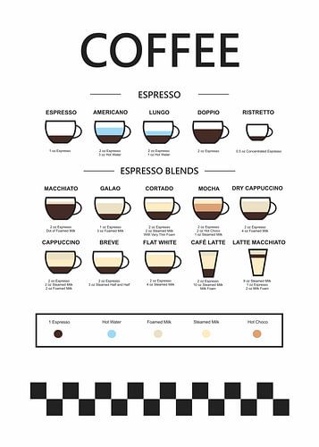 koffiesoort