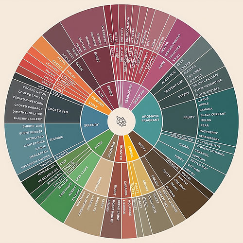Roue chromatique