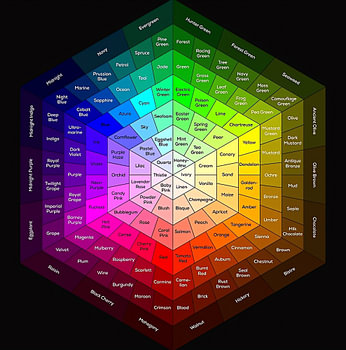 Chromatic Color Matrix