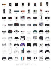 L'histoire visuelle des manettes de jeux vidéo