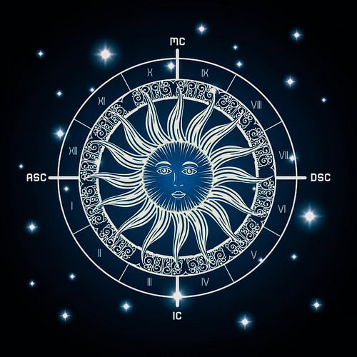 Astrology wheel