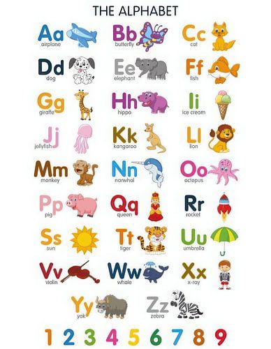 Alphabet und Zahlen