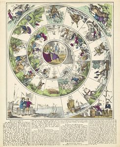 Robinson-Spiel / Jeu de Robinson / Giuoco al Robinson / Robinson-Spiel, Firma von Joseph Scholz, 182