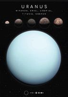 Uranus and Its Moons